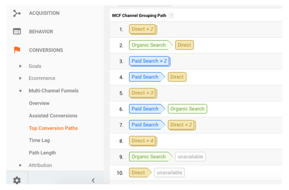 multi channels funnels